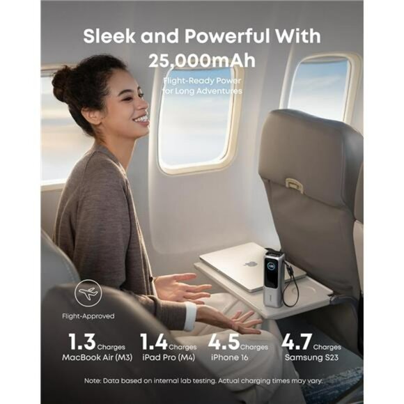 Laptop power bank 25000mAh portable charger 100W USB C fast charging cable - Picture 4 of 7